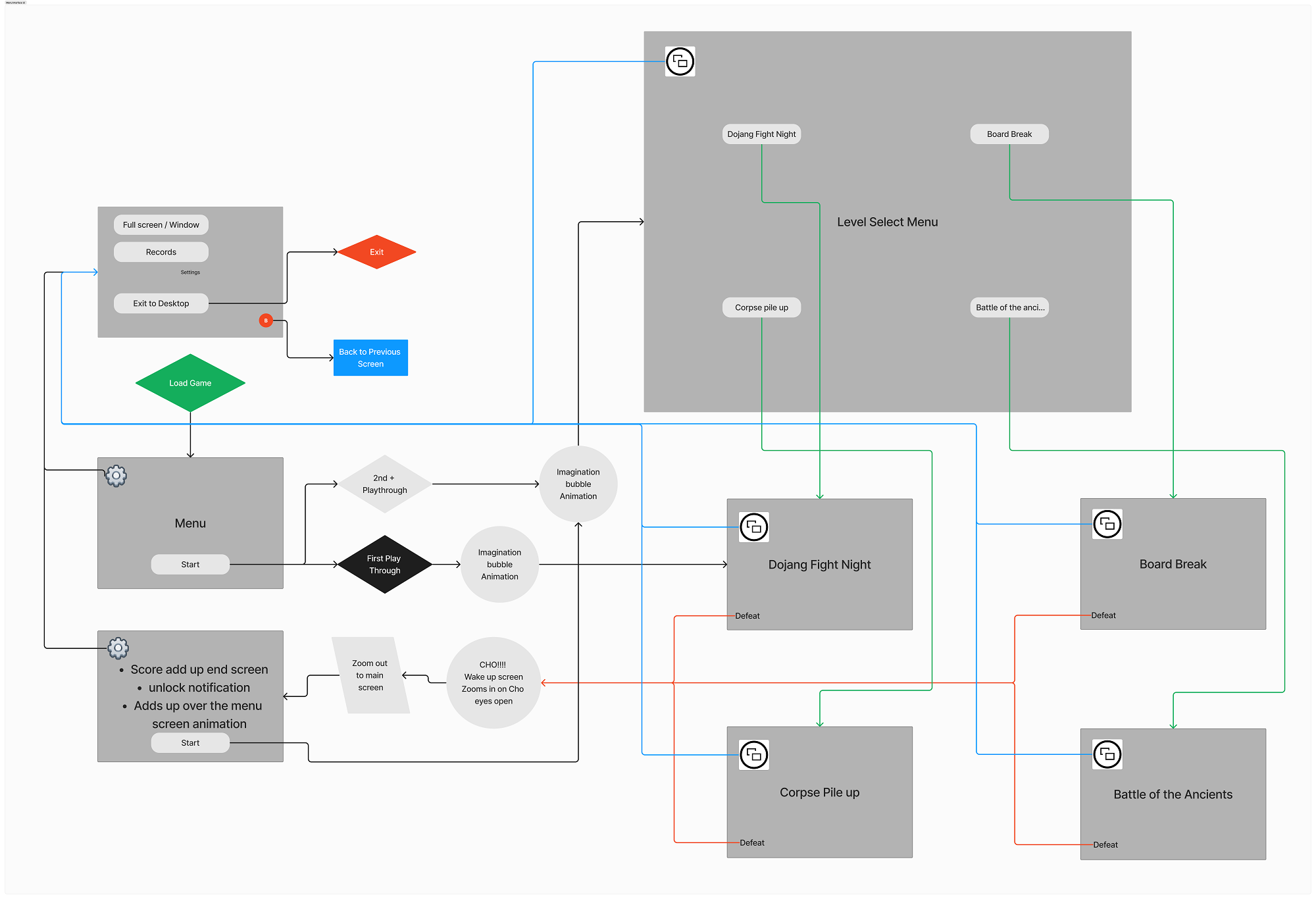 ChoDanBo - The Game - UI Flowchart